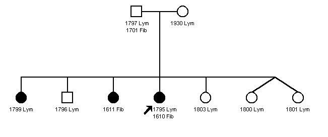 Pedigree 1157