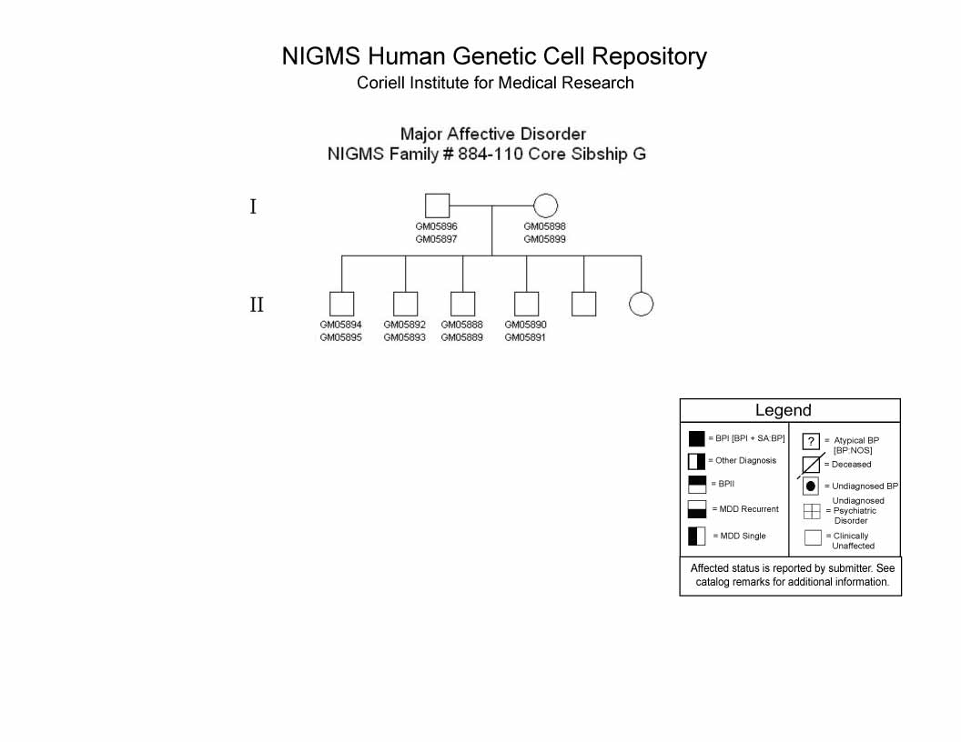 Pedigree 110CSibG