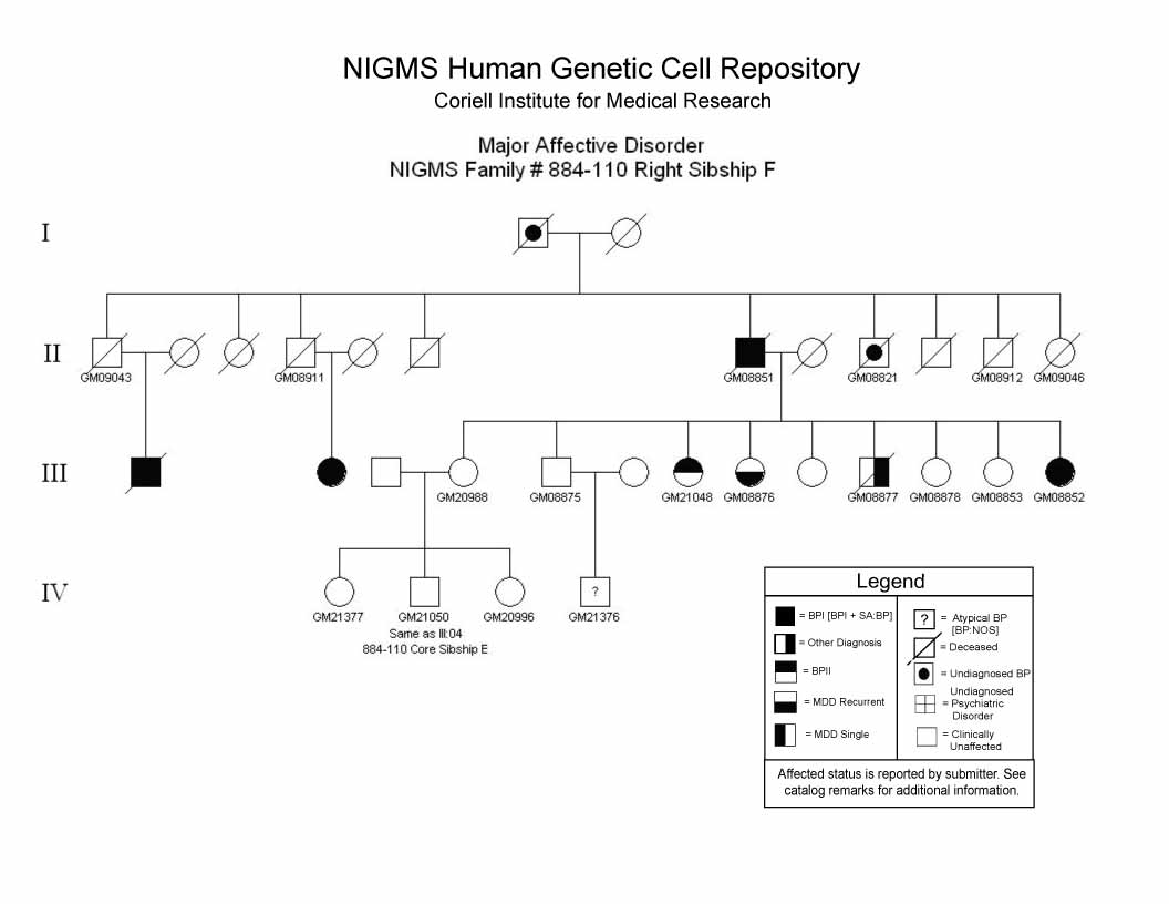 Pedigree 110RSibF